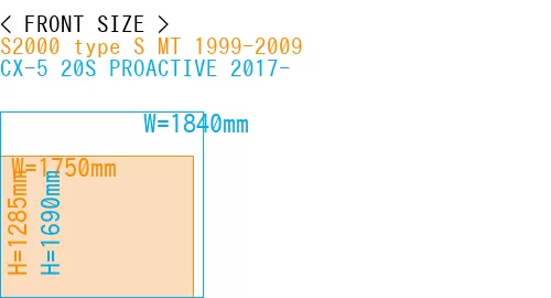 #S2000 type S MT 1999-2009 + CX-5 20S PROACTIVE 2017-